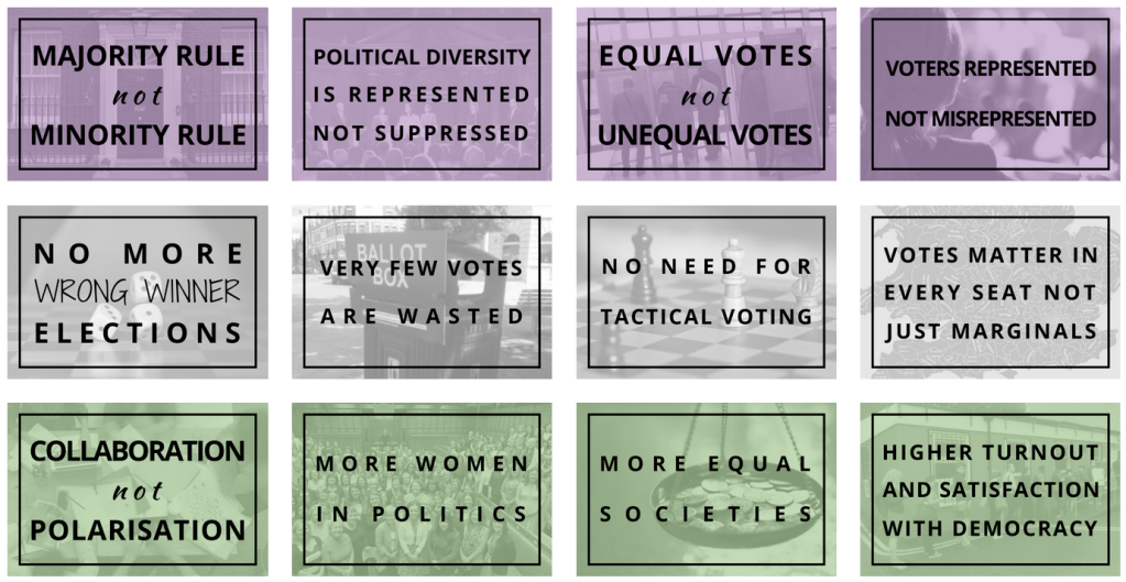Picture from the Make Votes Matter website showing 12 reasons to be in favour of PR.